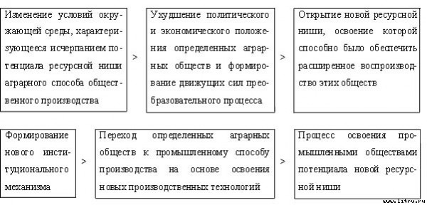 Экономические институты: возникновение и развитие _4.jpg