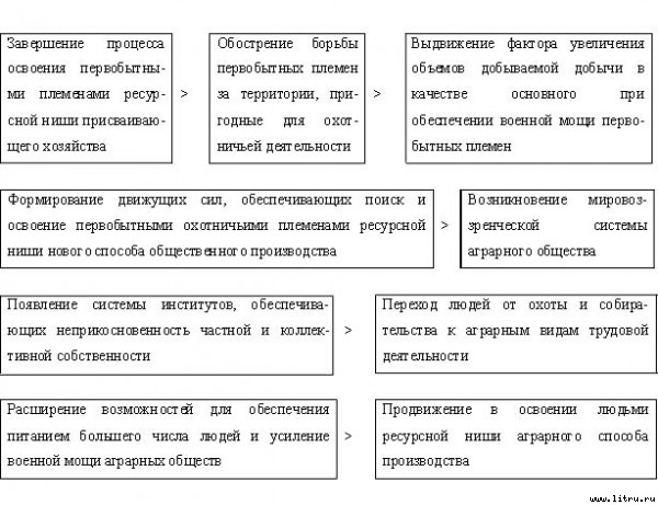 Экономические институты: возникновение и развитие _9.jpg