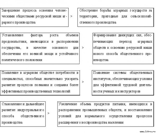 Экономические институты: возникновение и развитие _10.jpg