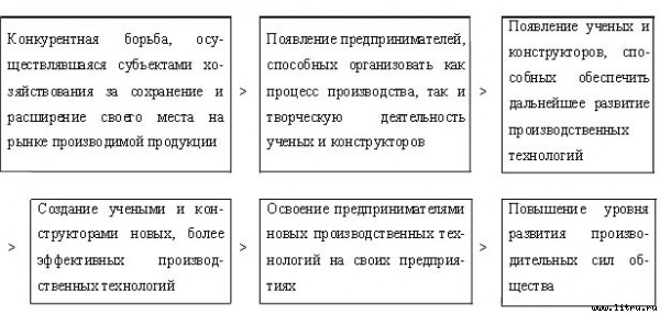Экономические институты: возникновение и развитие _11.jpg