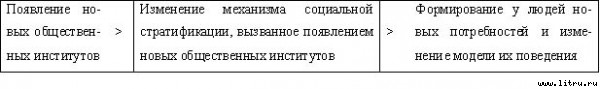 Экономические институты: возникновение и развитие _1.jpg