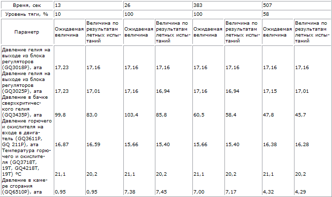 Пилотируемые полеты на Луну i_80.png