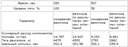 Пилотируемые полеты на Луну i_81.png