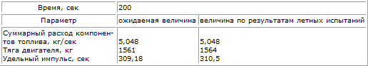 Пилотируемые полеты на Луну i_83.png