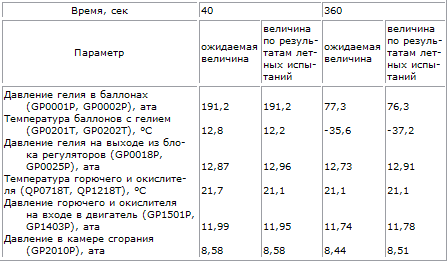 Пилотируемые полеты на Луну i_84.png