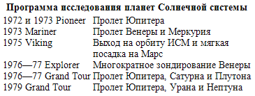 Пилотируемые полеты на Луну i_04.png