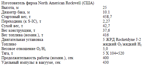 Пилотируемые полеты на Луну i_08.png
