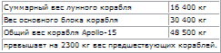 Пилотируемые полеты на Луну i_246.png
