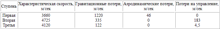 Пилотируемые полеты на Луну i_22.png