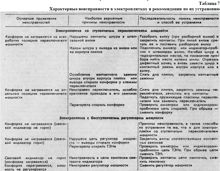 Домашний электрик i_034.png