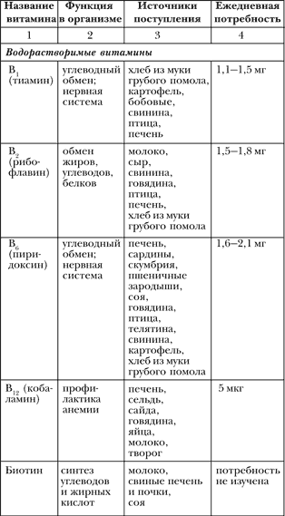 Азбука здорового питания по Майру i_006.png