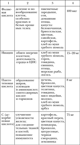Азбука здорового питания по Майру i_007.png