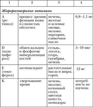 Азбука здорового питания по Майру i_008.png