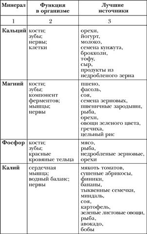 Азбука здорового питания по Майру i_009.png