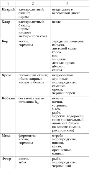 Азбука здорового питания по Майру i_010.png