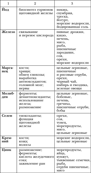 Азбука здорового питания по Майру i_011.png