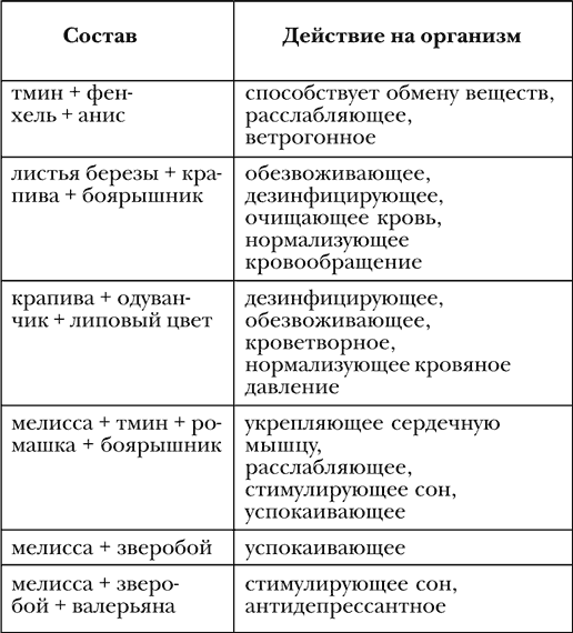 Азбука здорового питания по Майру i_013.png