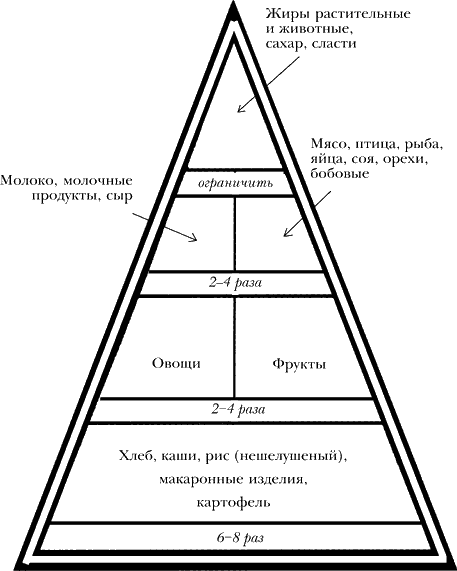Азбука здорового питания по Майру i_018.png