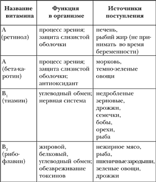 Азбука здорового питания по Майру i_002.png