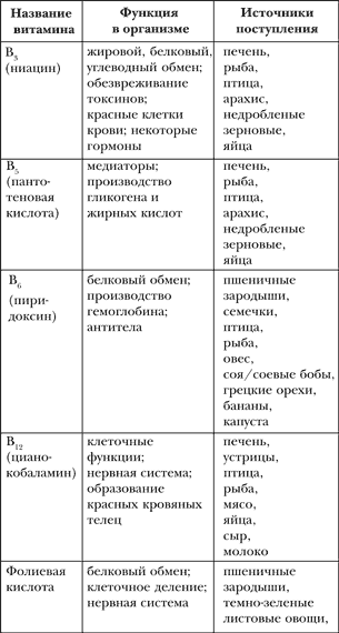 Азбука здорового питания по Майру i_003.png