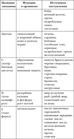 Азбука здорового питания по Майру i_004.png