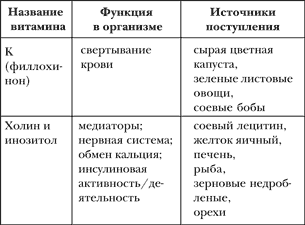 Азбука здорового питания по Майру i_005.png