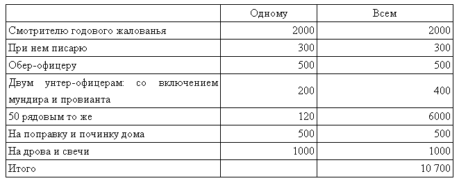 Нечаев: Созидатель разрушения i_002.png