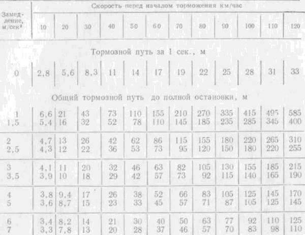 Искусство вождения автомобиля (с илл.) z53.jpg