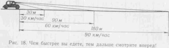 Искусство вождения автомобиля (с илл.) z54.jpg
