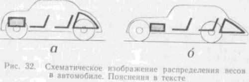 Искусство вождения автомобиля (с илл.) z108.jpg