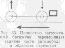 Искусство вождения автомобиля (с илл.) z109.jpg