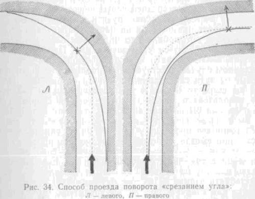 Искусство вождения автомобиля (с илл.) z116.jpg