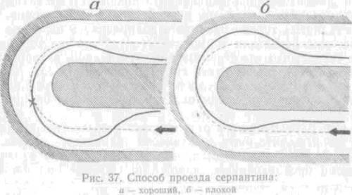 Искусство вождения автомобиля (с илл.) z119.jpg
