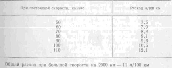 Искусство вождения автомобиля (с илл.) z135.jpg