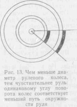 Искусство вождения автомобиля (с илл.) z28.jpg