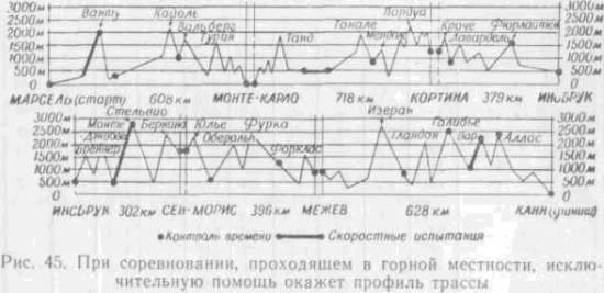 Искусство вождения автомобиля (с илл.) z192.jpg