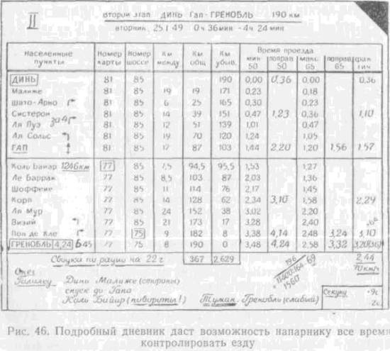 Искусство вождения автомобиля (с илл.) z193.jpg