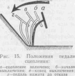 Искусство вождения автомобиля (с илл.) z33.jpg