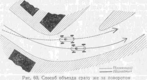Искусство вождения автомобиля (с илл.) z231.jpg
