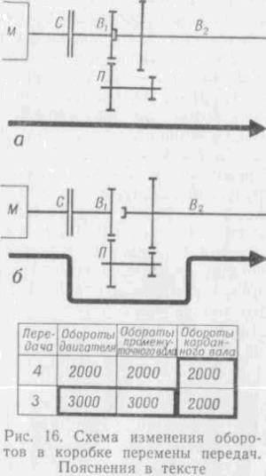 Искусство вождения автомобиля (с илл.) z39.jpg