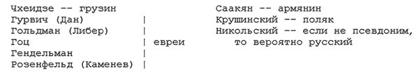 Крушение власти и армии. (Февраль – сентябрь 1917 г.) i_004.png
