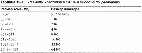 4.Внутреннее устройство Windows (гл. 12-14) pic_2.png