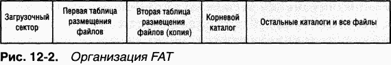 4.Внутреннее устройство Windows (гл. 12-14) pic_3.png