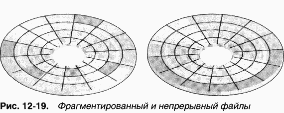 4.Внутреннее устройство Windows (гл. 12-14) pic_39.png
