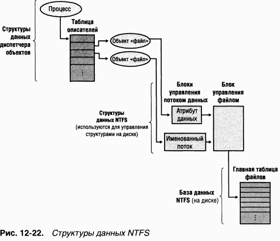 4.Внутреннее устройство Windows (гл. 12-14) pic_42.png