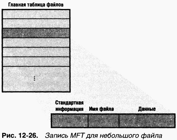 4.Внутреннее устройство Windows (гл. 12-14) pic_51.png