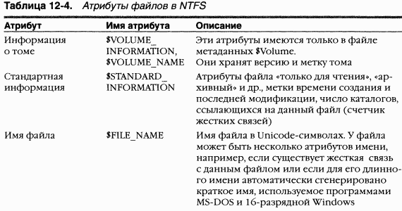 4.Внутреннее устройство Windows (гл. 12-14) pic_52.png