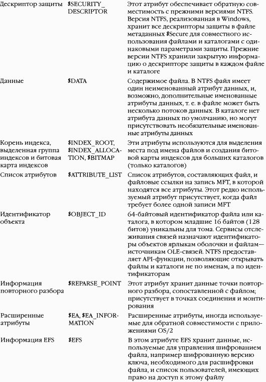 4.Внутреннее устройство Windows (гл. 12-14) pic_53.png