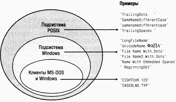 4.Внутреннее устройство Windows (гл. 12-14) pic_54.png