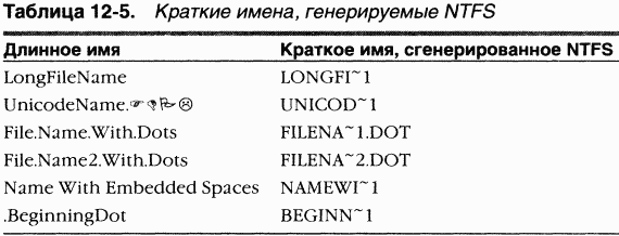 4.Внутреннее устройство Windows (гл. 12-14) pic_56.png